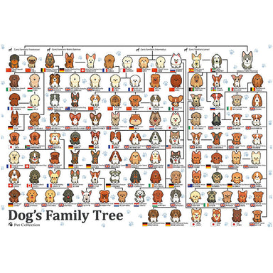 Puzzle Botop Árbol Genealógico de Perros de 1000 piezas