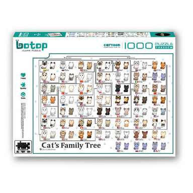 Puzzle Botop Árbol Genealógico de Gatos de 1000 piezas